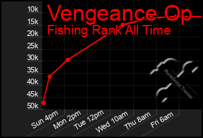 Total Graph of Vengeance Op