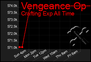 Total Graph of Vengeance Op