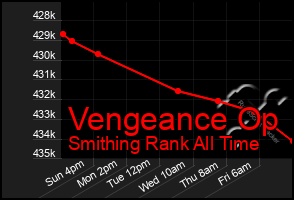 Total Graph of Vengeance Op