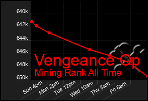 Total Graph of Vengeance Op