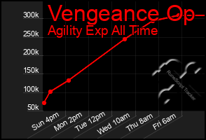 Total Graph of Vengeance Op