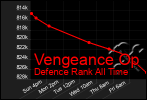 Total Graph of Vengeance Op