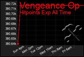 Total Graph of Vengeance Op