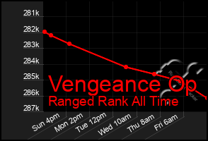 Total Graph of Vengeance Op