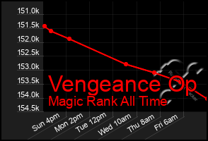 Total Graph of Vengeance Op