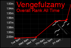 Total Graph of Vengefulzamy