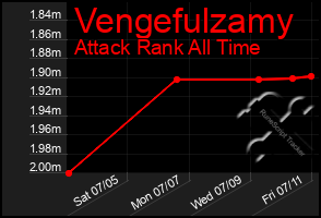 Total Graph of Vengefulzamy