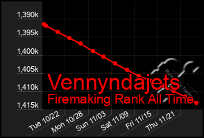 Total Graph of Vennyndajets