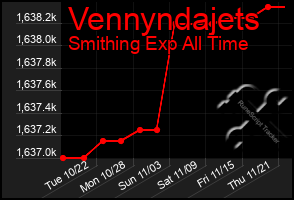 Total Graph of Vennyndajets