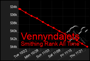 Total Graph of Vennyndajets