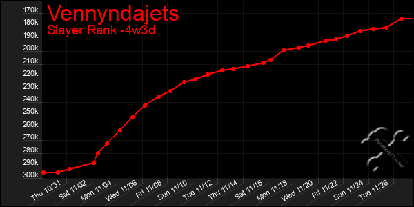 Last 31 Days Graph of Vennyndajets