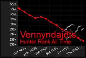 Total Graph of Vennyndajets