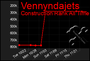 Total Graph of Vennyndajets