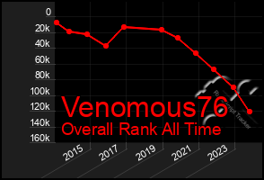 Total Graph of Venomous76