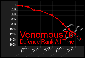 Total Graph of Venomous76