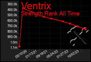 Total Graph of Ventrix