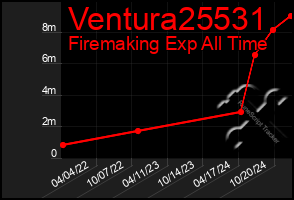 Total Graph of Ventura25531