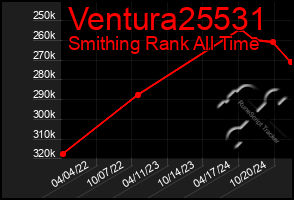 Total Graph of Ventura25531