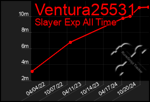 Total Graph of Ventura25531