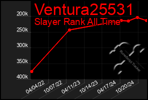 Total Graph of Ventura25531