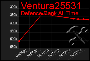 Total Graph of Ventura25531