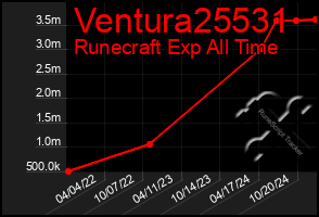 Total Graph of Ventura25531