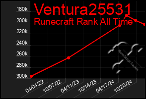 Total Graph of Ventura25531