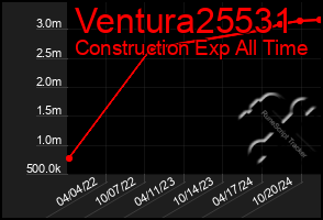 Total Graph of Ventura25531