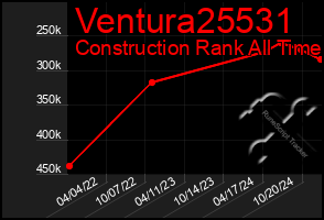 Total Graph of Ventura25531