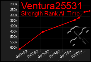 Total Graph of Ventura25531