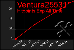 Total Graph of Ventura25531