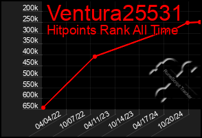 Total Graph of Ventura25531