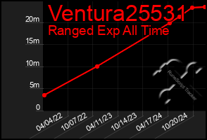 Total Graph of Ventura25531