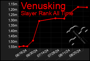 Total Graph of Venusking