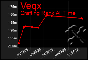 Total Graph of Veqx