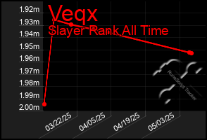 Total Graph of Veqx