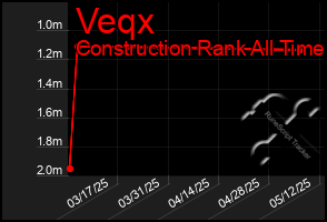 Total Graph of Veqx