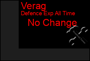 Total Graph of Verag