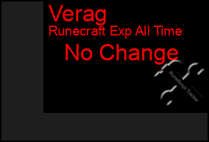 Total Graph of Verag
