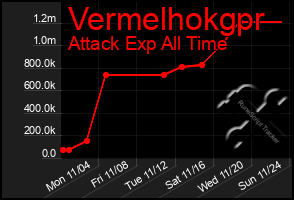 Total Graph of Vermelhokgpr