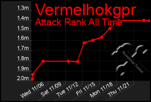 Total Graph of Vermelhokgpr