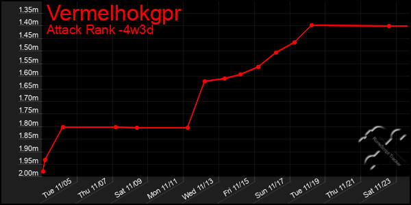 Last 31 Days Graph of Vermelhokgpr