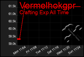 Total Graph of Vermelhokgpr