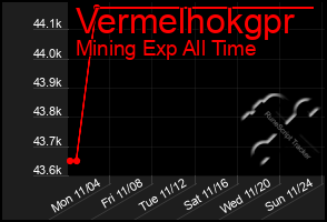 Total Graph of Vermelhokgpr