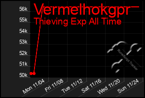 Total Graph of Vermelhokgpr