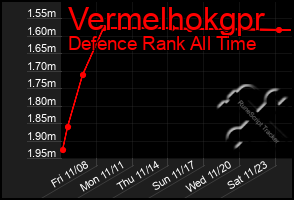 Total Graph of Vermelhokgpr