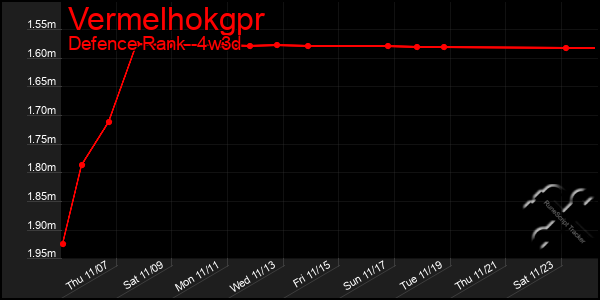 Last 31 Days Graph of Vermelhokgpr