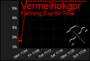 Total Graph of Vermelhokgpr