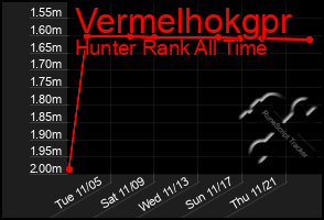 Total Graph of Vermelhokgpr