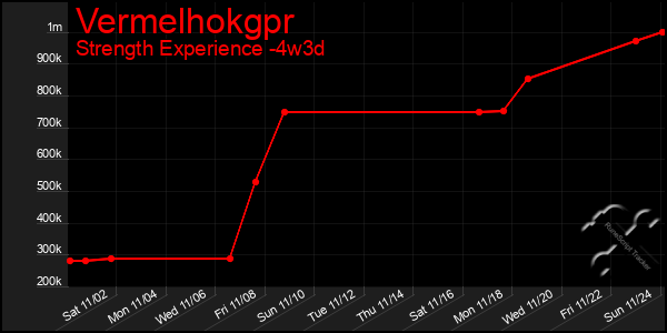 Last 31 Days Graph of Vermelhokgpr